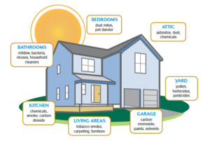 Cook Springs, AL | Indoor Air Quality Image