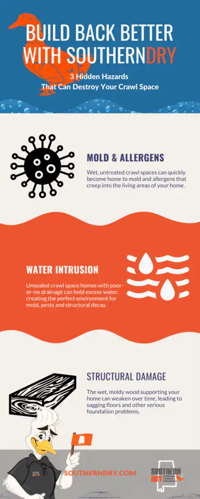 crawl space dangers checklist